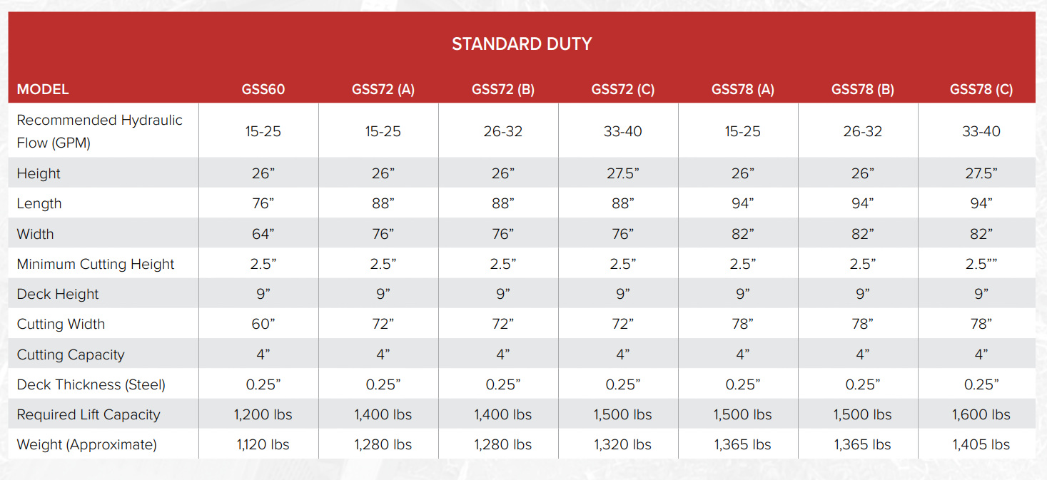 Bradco GroundSharkSD SS Specs