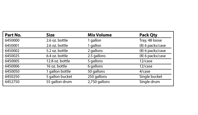 Echo PB oil chart 689x400