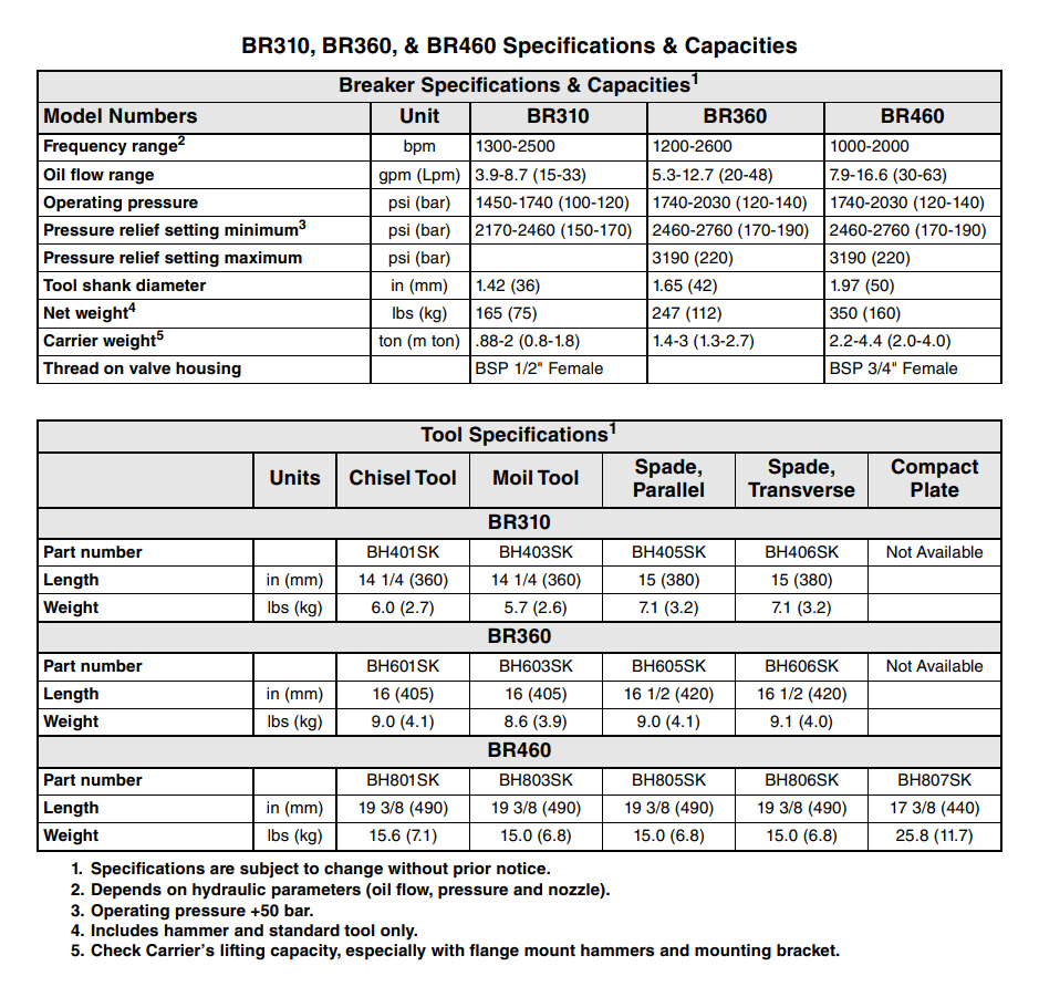 Landpride BR310Specs 21