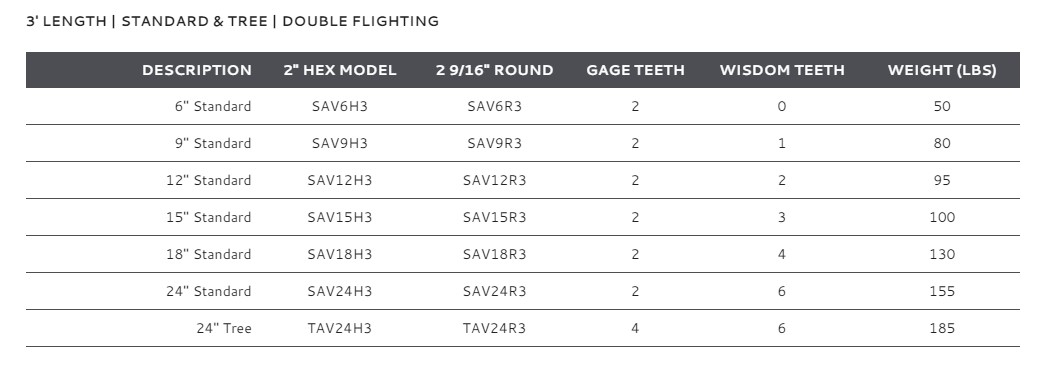 Virning 3 augerbits specs