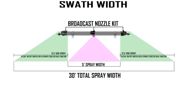 Swath width graphic vs 2 copy