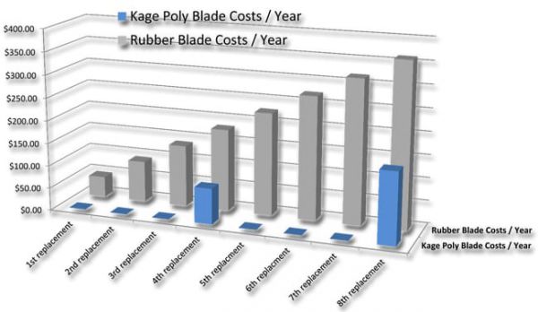 rotor blade cost chart